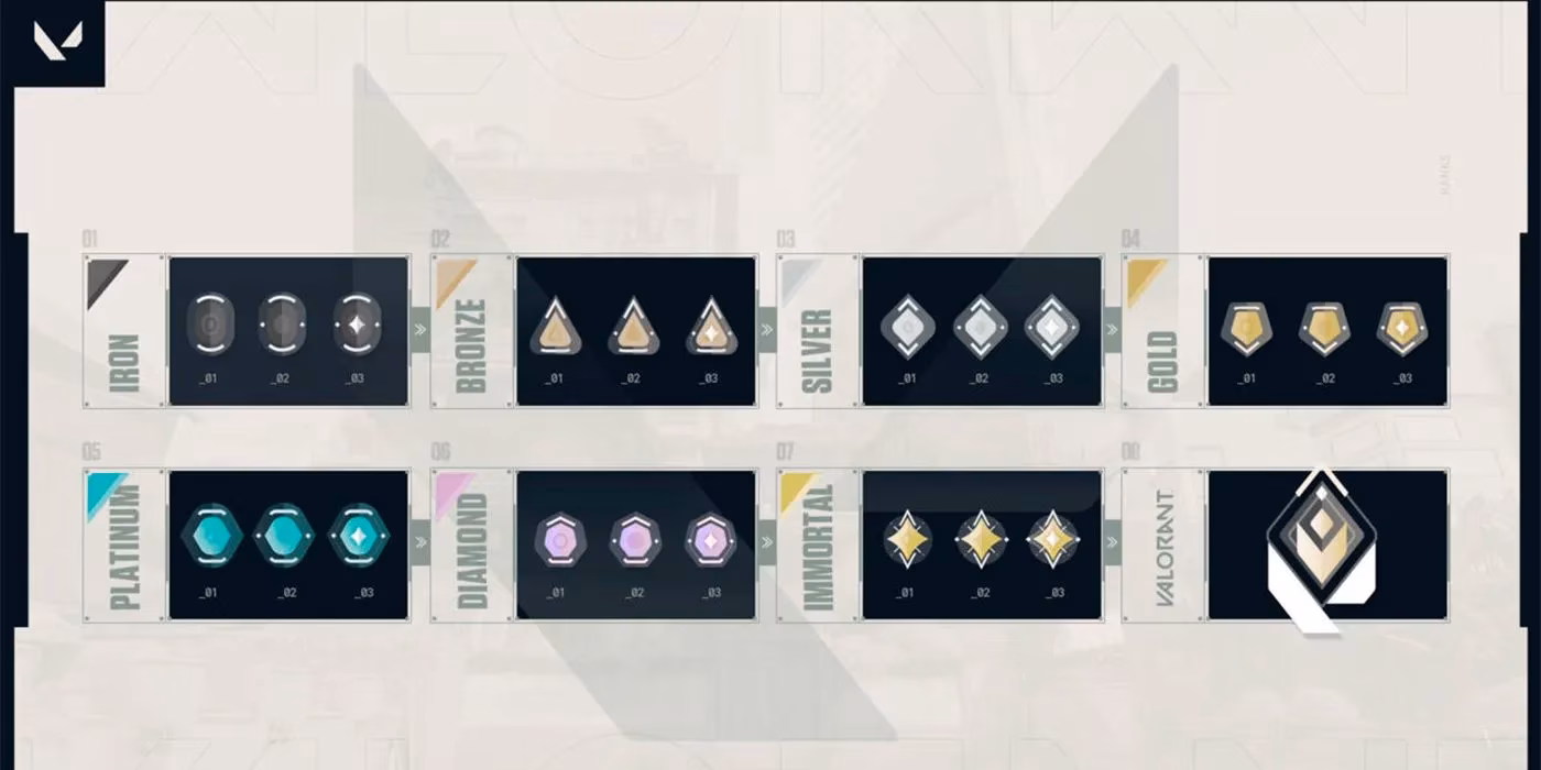 celestial-steps-my-life-in-valorants-ranked-ladder-image-1